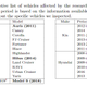 Image for article titled Encryption Flaws Leave Millions of Toyota, Kia, and Hyundai Cars Vulnerable to Key Cloning